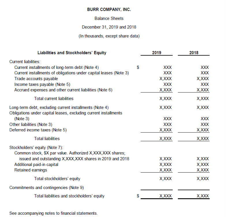 Four Basic Financial Statements | KPMG Spark